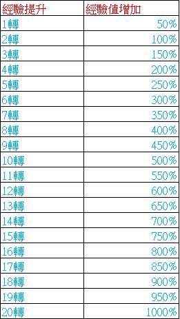經驗20.JPG