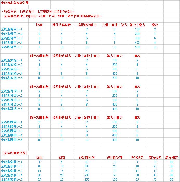 全能飾品.JPG